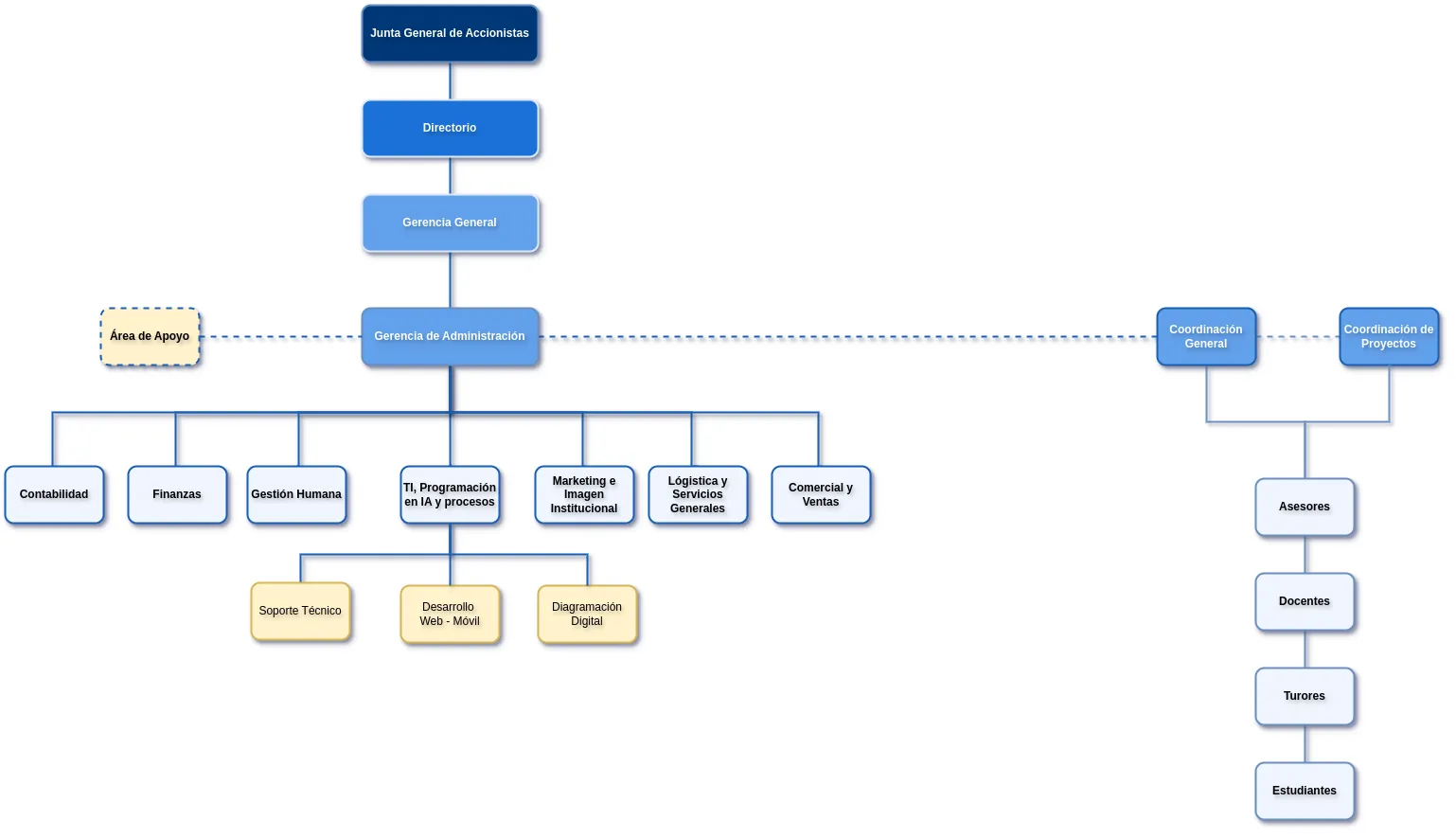  Estructura Orgánica